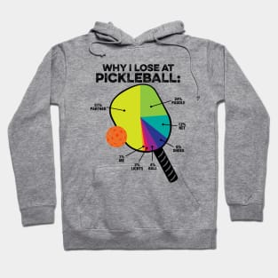 Why I Lose at PickleBall Light Hoodie